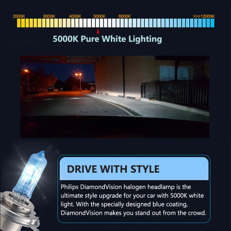 Philips H4 H7 H11 HB3 HB4 H8 H - огляд і ціна Philips Bulb Hue